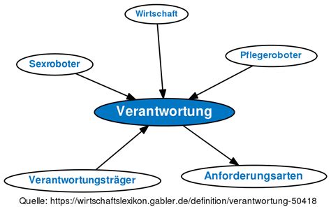 verantwortung auf englisch|verantwortung definition deutsch.